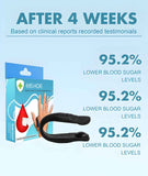 Sugar Control LI4 Acupressure Point Clip - Buy One Get One Free